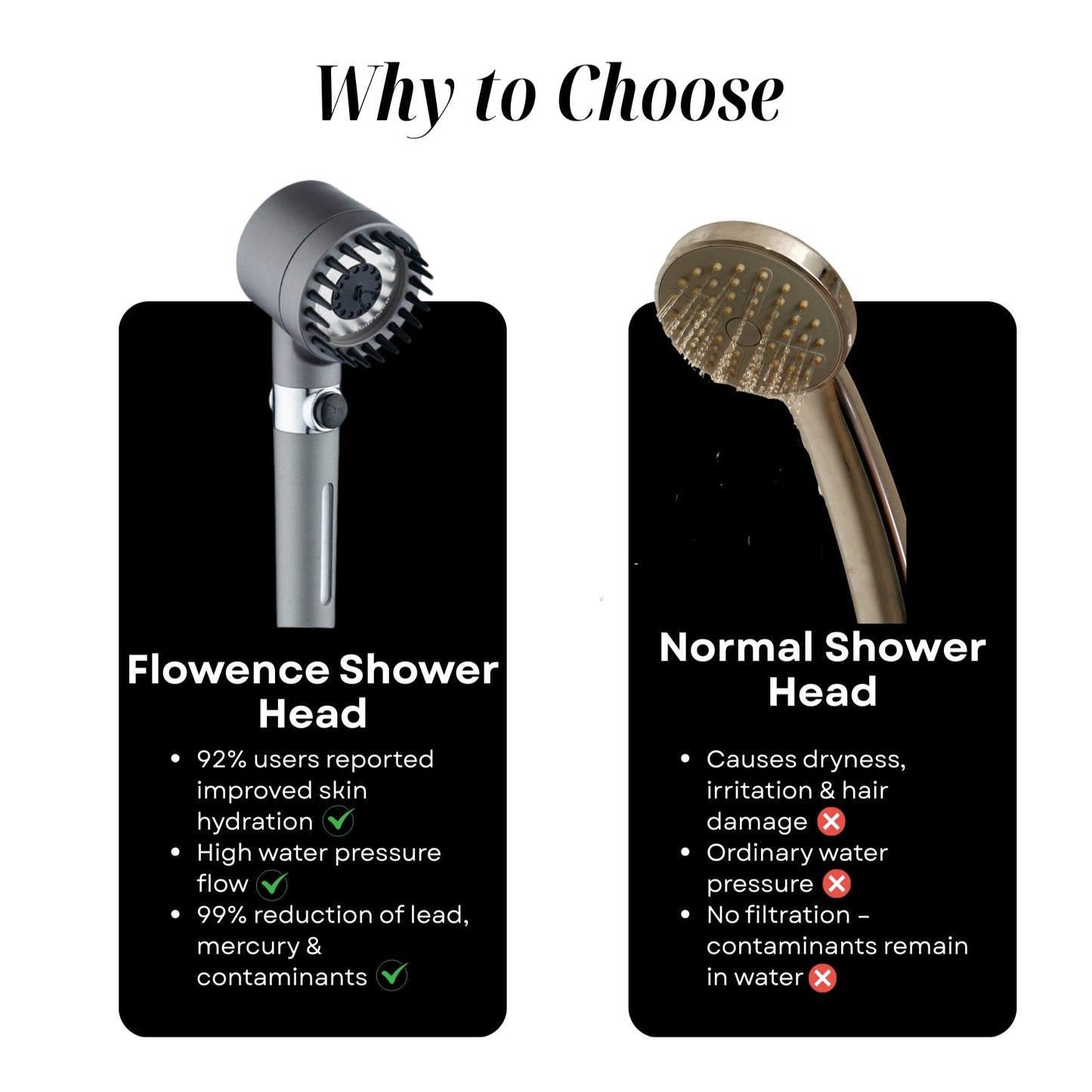 Flowence Filtered Shower Head