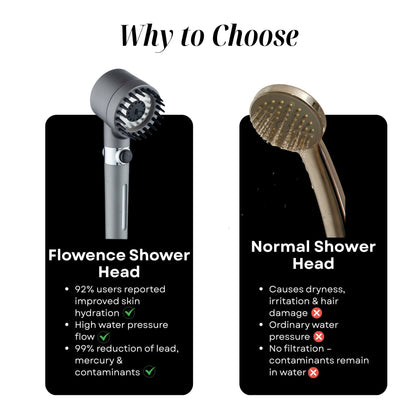 Flowence Filtered Shower Head